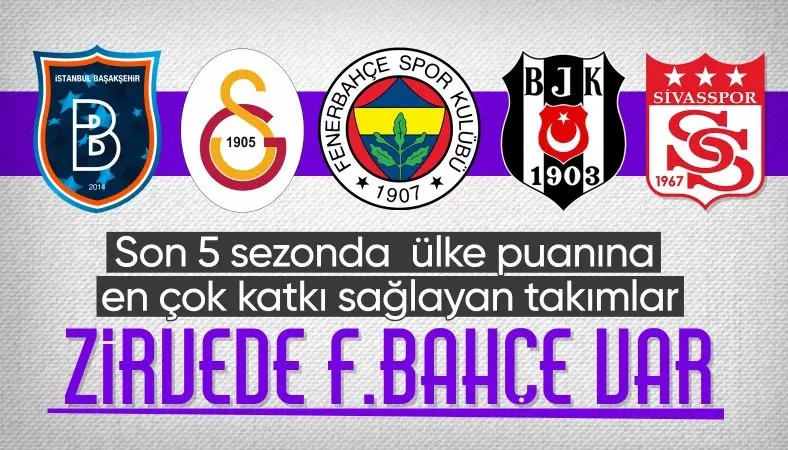 Son 5 yılda ülke puanına en çok katkıyı Fenerbahçe verdi