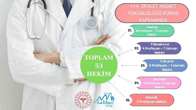 Hakkari’ye çok sayıda hekim kadrosu tahsis edildi
