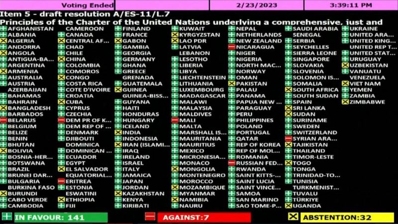 Birleşmiş Milletler (BM) Genel Kurulu’nda yapılan oylamada, Rusya’nın Ukrayna’yı işgalini kınayan, Rus askerlerinin Ukrayna’dan çekilmesi ve savaşın durdurulması çağrısında bulunan karar tasarısı 141’e karşı 7 oyla kabul edildi.
