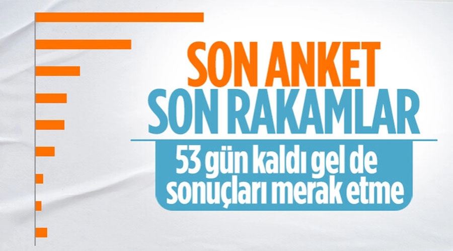 14 Mayıs