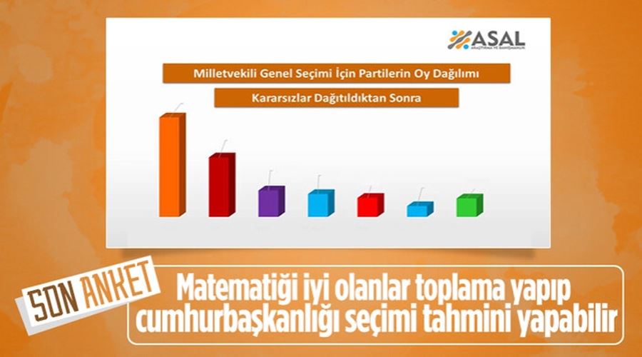 Son seçim anketi: Bu pazar seçim olsa oyunuzu hangi partiye verirsiniz?