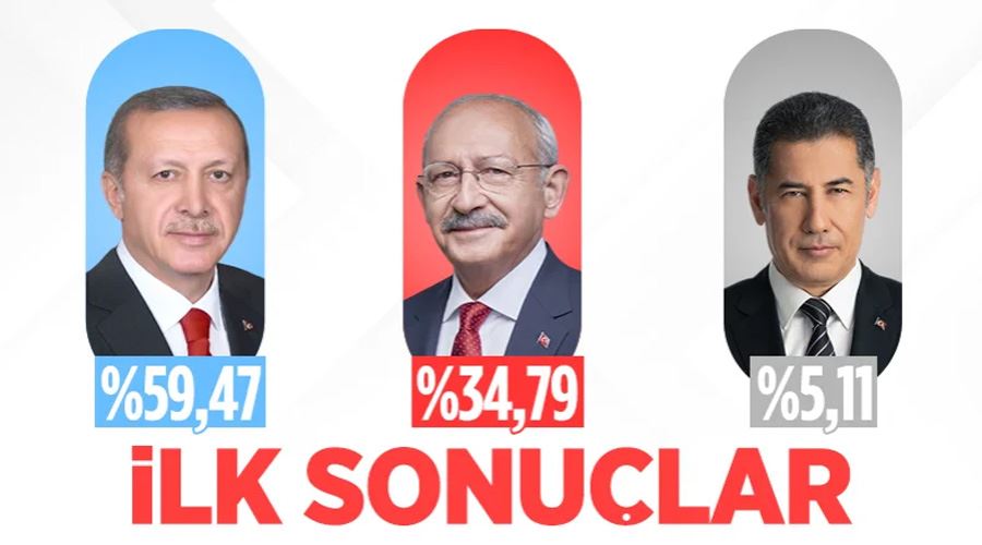 14 Mayıs 2023: Türkiye genel seçim sonuçları