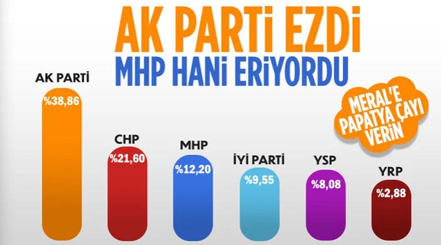 14 Mayıs 2023 Türkiye geneli sonuçlar: İşte partilerin oy oranları