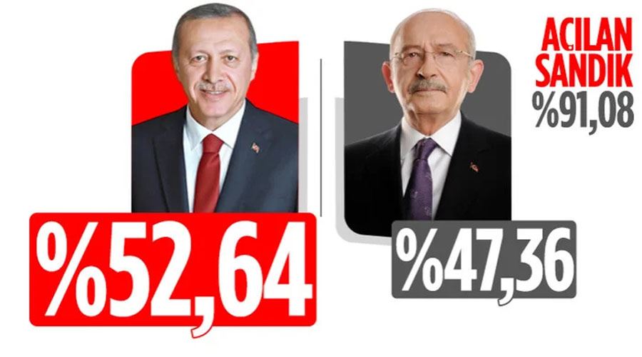 28 Mayıs 2023 Cumhurbaşkanlığı seçimi ikinci tur sonuçları