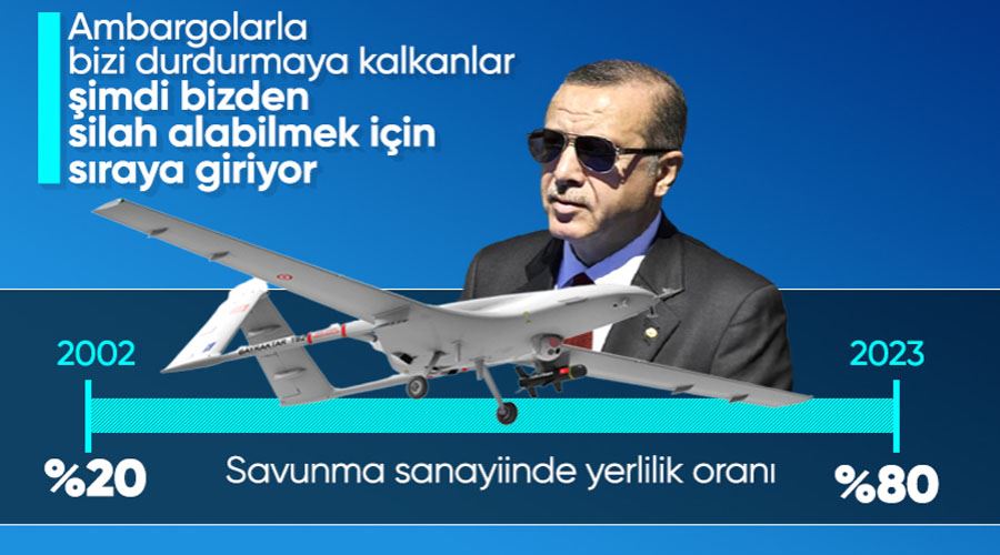 Cumhurbaşkanı Erdoğan IDEF 2023