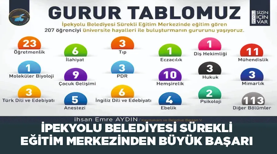 İpekyolu Belediyesi Sürekli Eğitim Merkezinden büyük başarı