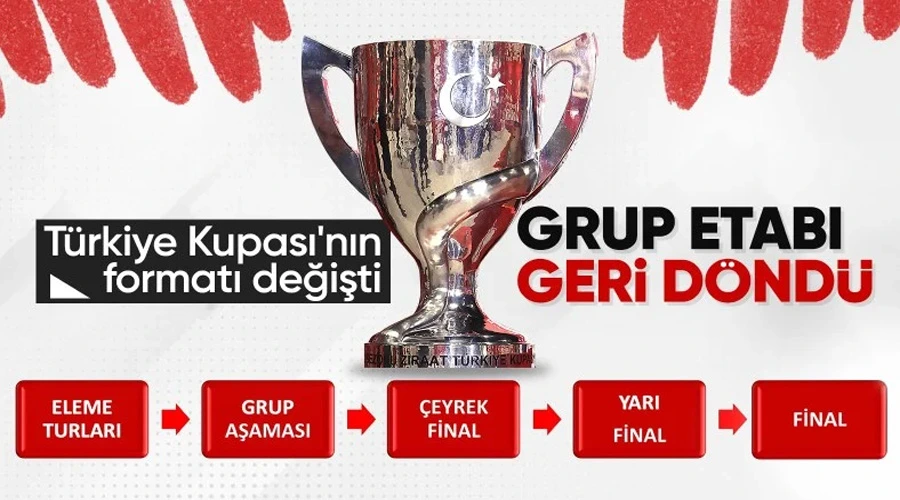  Türkiye Kupası