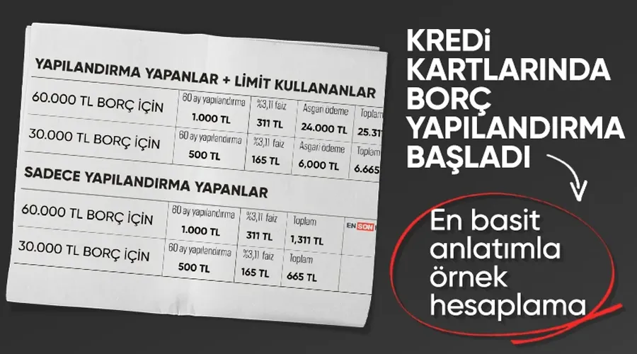 Kredi Kartı ve İhtiyaç Kredisi Borçlarında 60 Aya Varan Taksitlendirme Başlıyor!