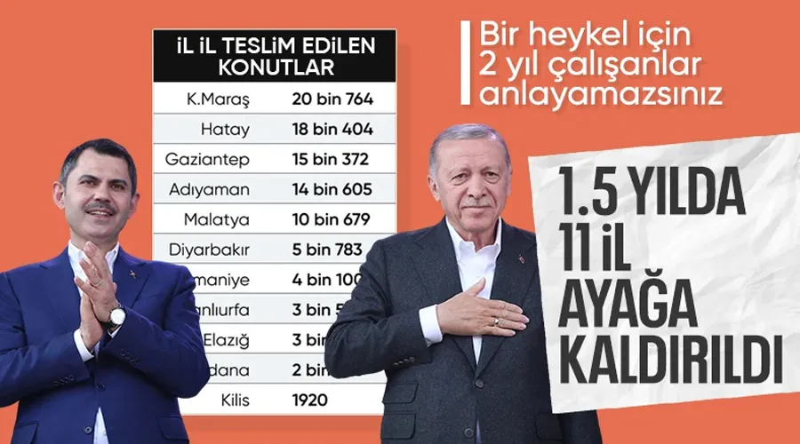 Asrın Deprem Felaketinden Sonra Teslim Edilen Konutlar: İl İl Sayılar Açıklandı!