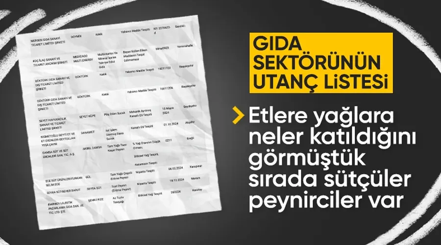 Peynir ve Tereyağ Ürünlerinde Sahtekârlık: Bakanlık Alarm Veriyor!