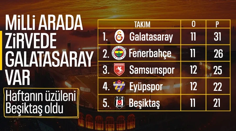 Süper Lig