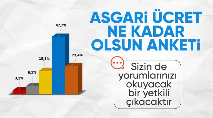 Halkın Gözünden Asgari Ücret: Vatandaşlar Ne kadar Olmasını İstedi?