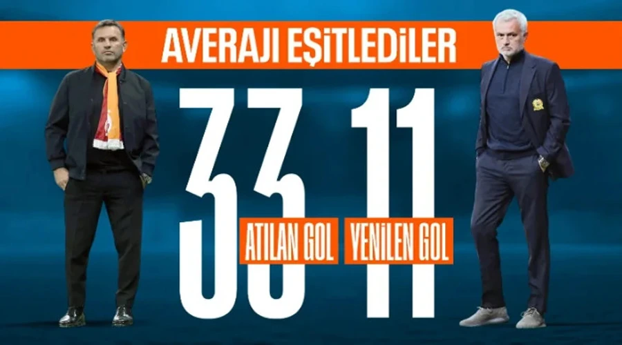  Galatasaray ve Fenerbahçe Arasındaki Ezeli Rekabette Denge!