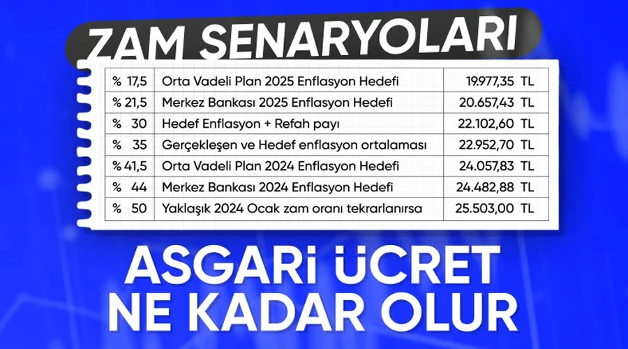 2025 Yılında Asgari Ücrette Neler Bekleniyor?