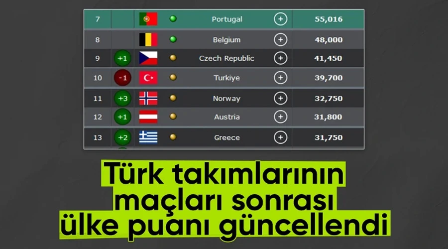 Türk Takımlarının Avrupa Çıkarması Sonrası UEFA Sıralamasında Yeni Durum Açıklandı!