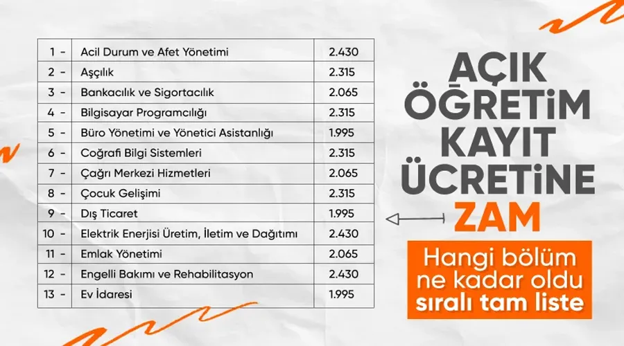 Açık Öğretim Fatültesi kayıt ücretlerine zam