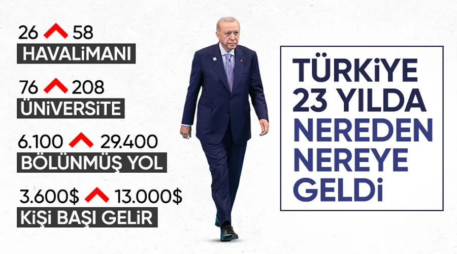 Cumhurbaşkanı Erdoğan, 23 yılda yapılan reform ve projeleri tek tek anlattı