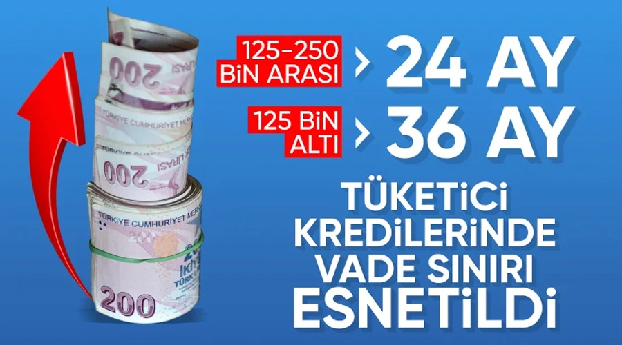 BDDK, Tüketici Kredi Vade Limitlerini Güncelledi: Yeni Sınırlar Ne Getiriyor?