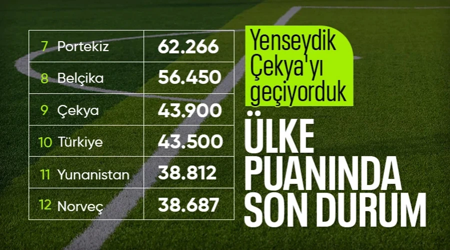 Fenerbahçe Avrupa