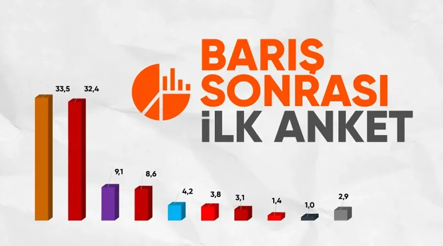 PKK