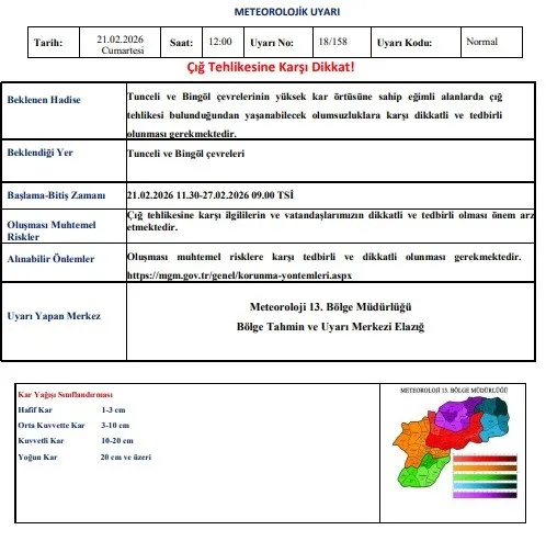 Tunceli ve Bingöl için çığ uyarısı