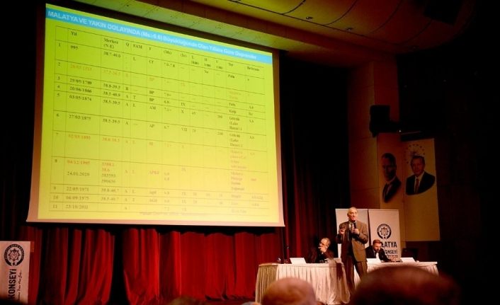 Malatya’da deprem panel düzenlendi