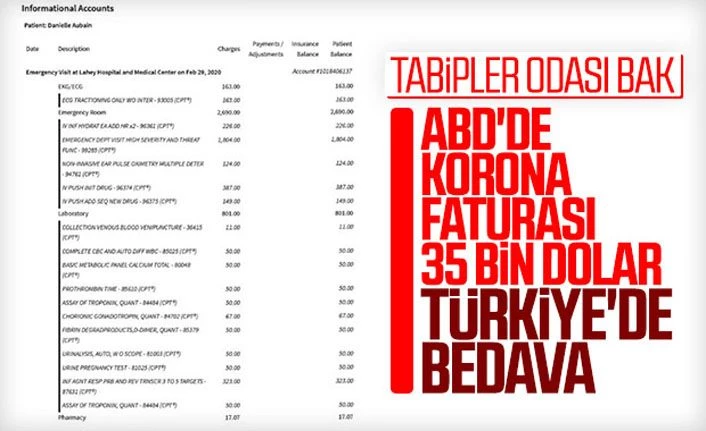 ABD'de korona tedavisi için 35 bin dolarlık fatura