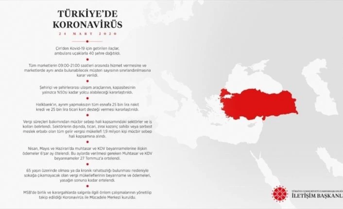 İletişim Başkanı Altun, koronavirüsle mücadelede son 24 saatteki çalışmaları paylaştı