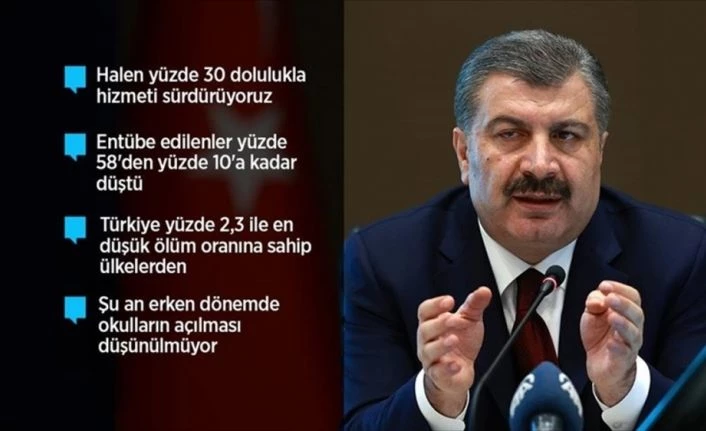 Sağlık Bakanı Koca: Veriler bize salgının kontrolümüz altında olduğunu gösteriyor