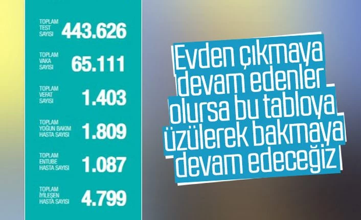 Sağlık Bakanlığı: Türkiye'de koronavirüs nedeniyle can kaybı 1.403'e yükseldi 14 Nisan 2020