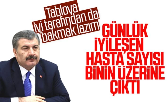 Türkiye'de koronadan iyileşen hasta sayısı binin üzerinde