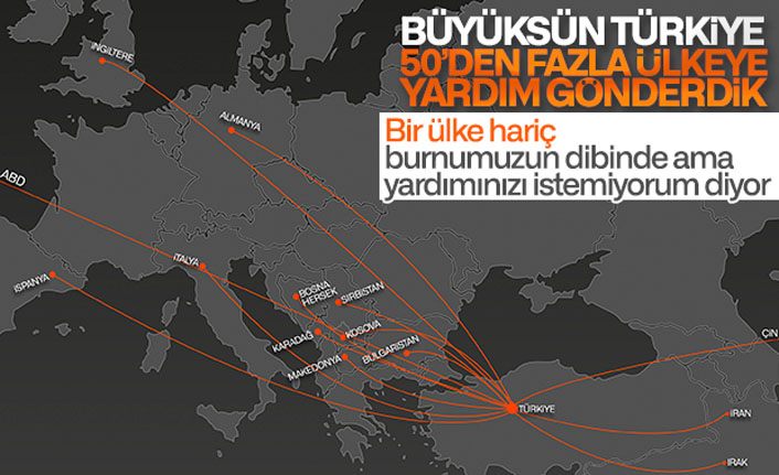 Türkiye'nin korona yardımında bulunduğu ülkeler