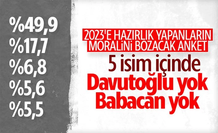 Konsensus'un anketine göre Cumhurbaşkanı Erdoğan açık ara önde