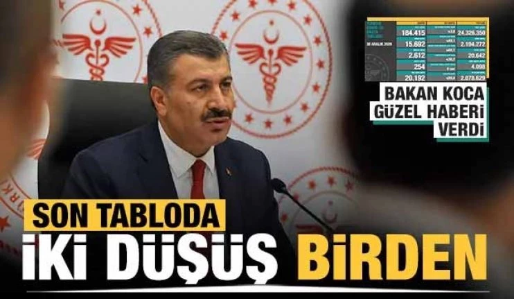 Sağlık Bakanlığı: Türkiye'de koronavirüs nedeniyle can kaybı 20,642’ye yükseldi 30 Aralık 2020