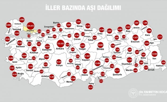 1,2 milyon aşı Türkiye