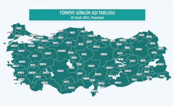 Kovid-19 aşı uygulamasına ait bilgiler il bazında verilmeye başlandı