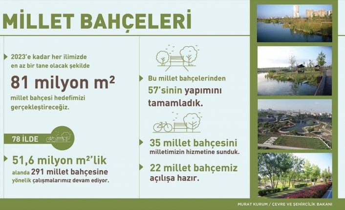 Bakan Kurum 22 millet bahçesinin açılışa hazır olduğunu açıkladı