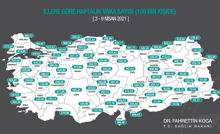 Erzincan’da vaka sayısı 466,66 oldu