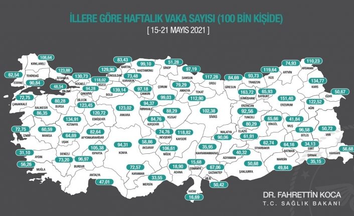 Erzurum ve Kars zirveyi bırakmıyor