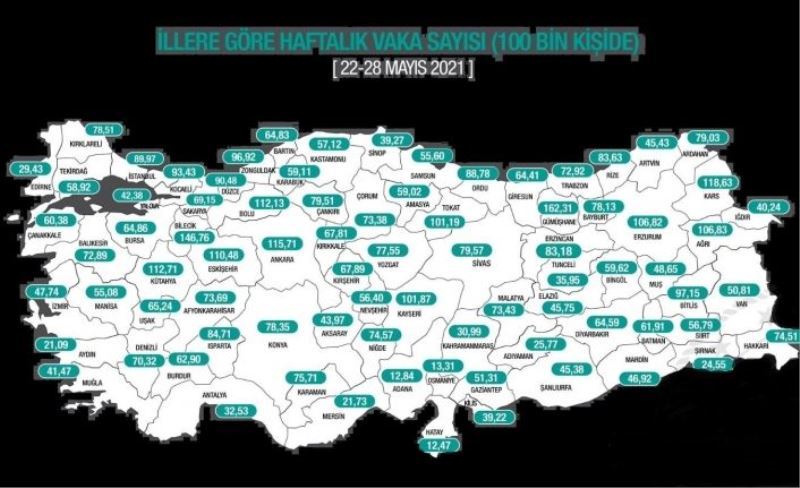 Erzincan’da vaka sayısı 83,18 oldu